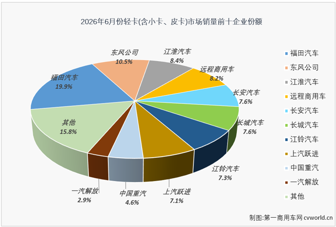 轻卡6.png 轻卡6.png