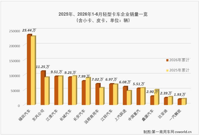 轻卡7.png 轻卡7.png