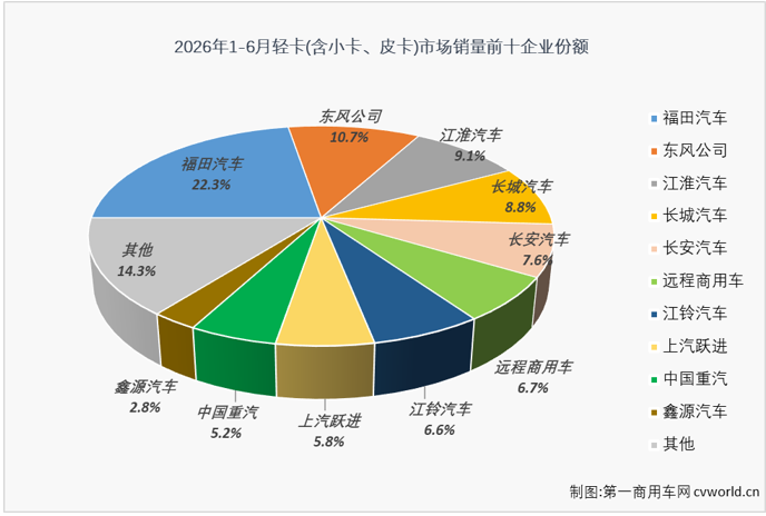 轻卡8.png 轻卡8.png