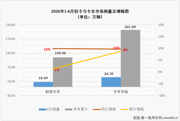 轻卡1.png 轻卡1.png