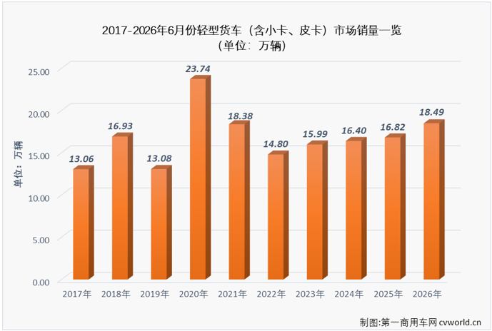 轻卡2.png 轻卡2.png