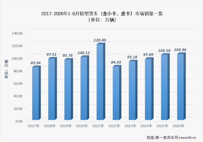 轻卡3.png 轻卡3.png