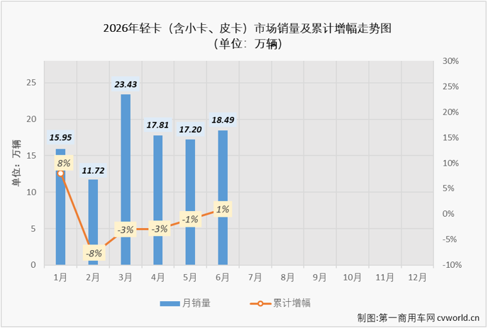 轻卡4.png 轻卡4.png