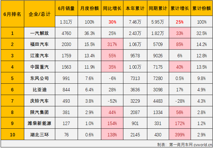 中卡3.png 中卡3.png