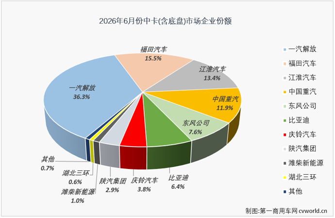 中卡4.png 中卡4.png