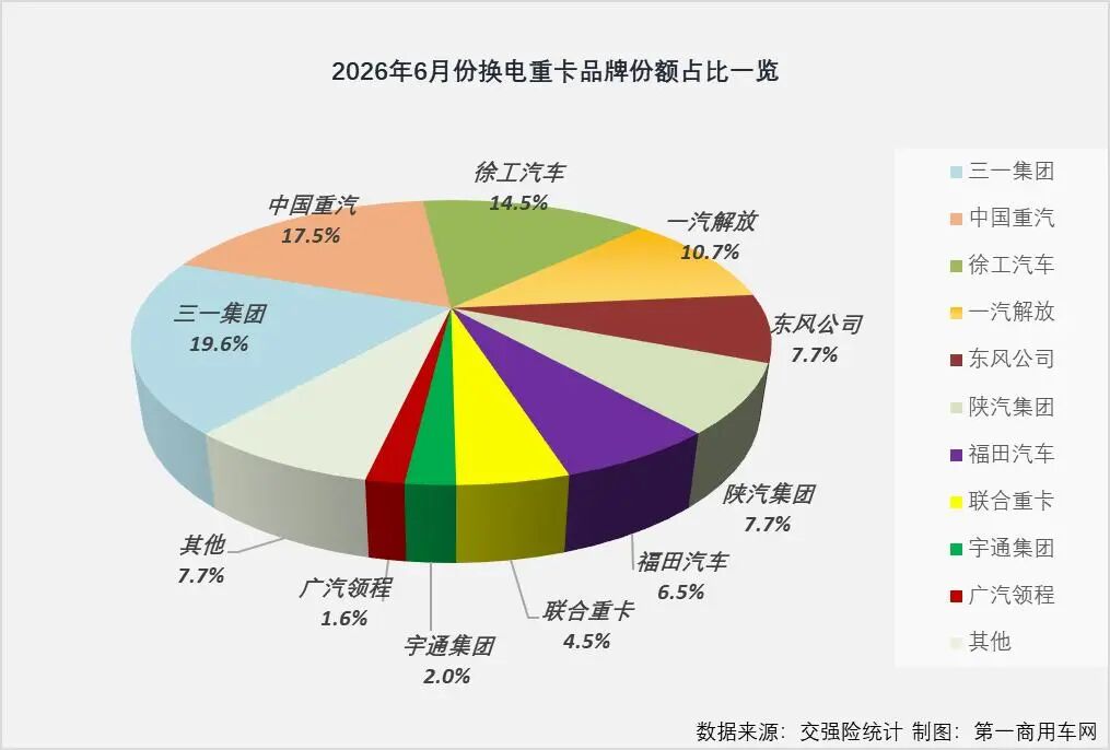 上半年充电重卡大涨99%,谁家车最爆?6.jpg 上半年充电重卡大涨99%,谁家车最爆?6.jpg