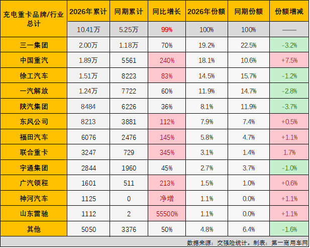 充电重卡1.png 充电重卡1.png