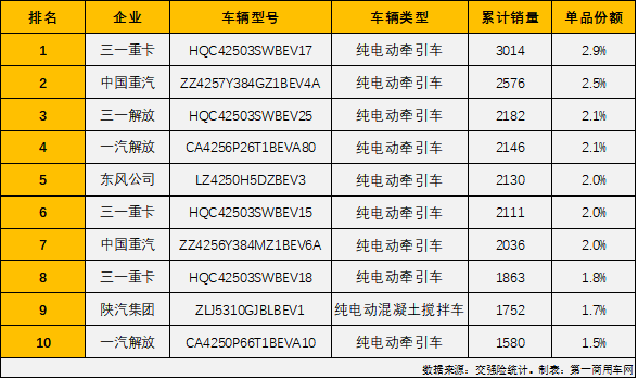 充电重卡2.png 充电重卡2.png