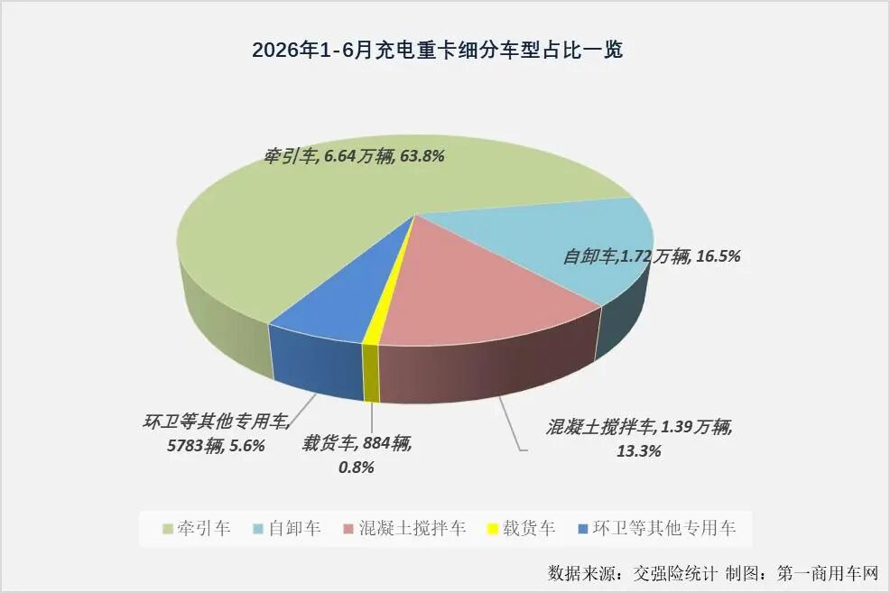 上半年充电重卡大涨99%,谁家车最爆?3.jpg 上半年充电重卡大涨99%,谁家车最爆?3.jpg