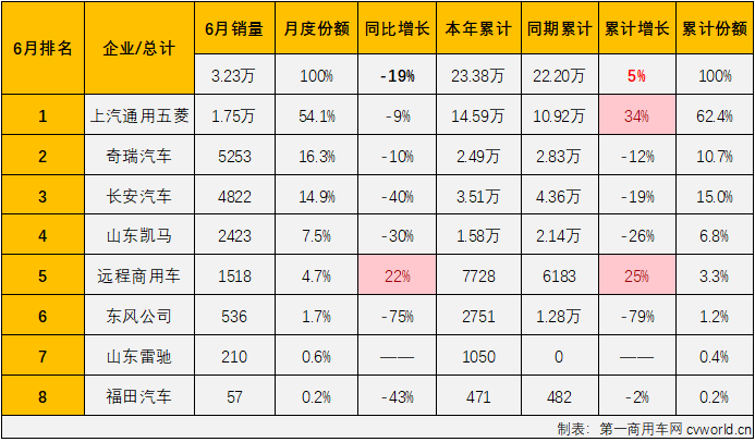 微卡2.png