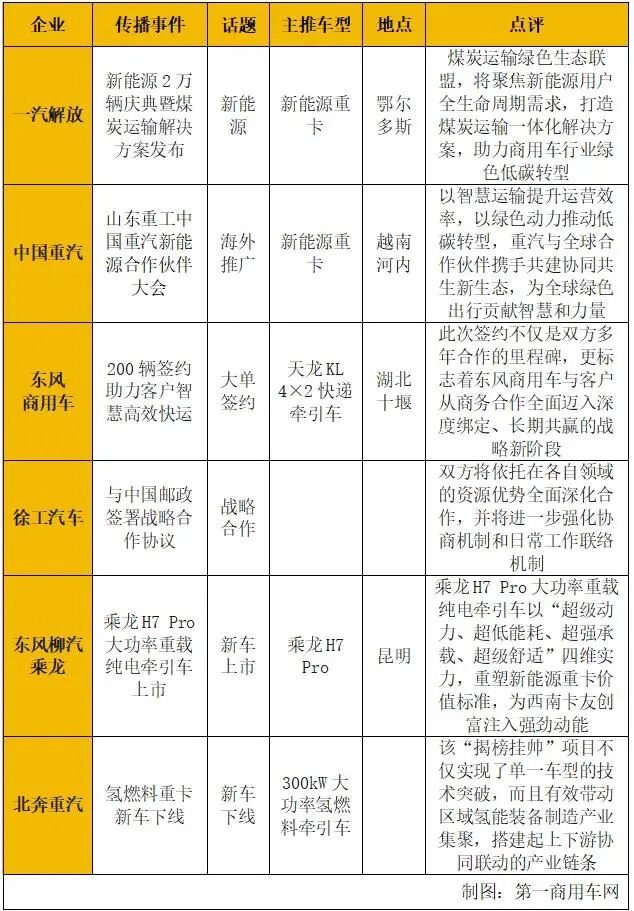 大事件统计.jpg