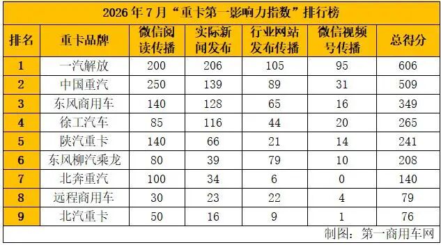 排行榜.jpg