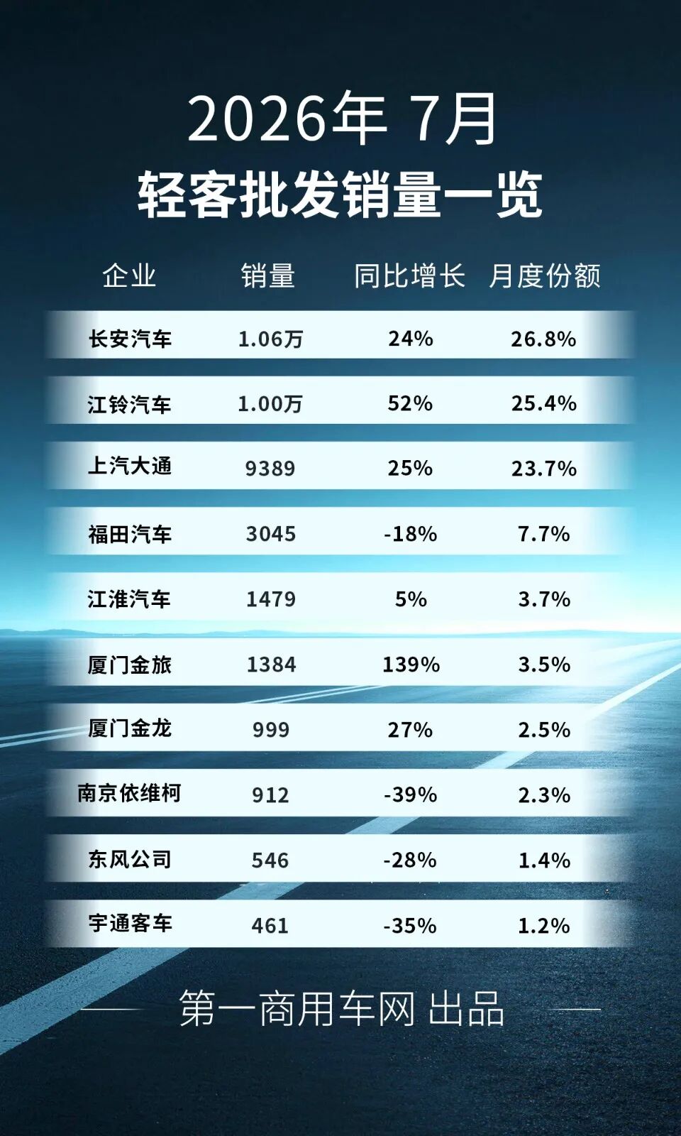 轻客销量-7.jpg 轻客销量-7.jpg