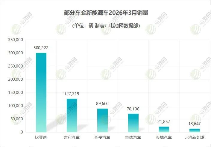 部分车企新能源车