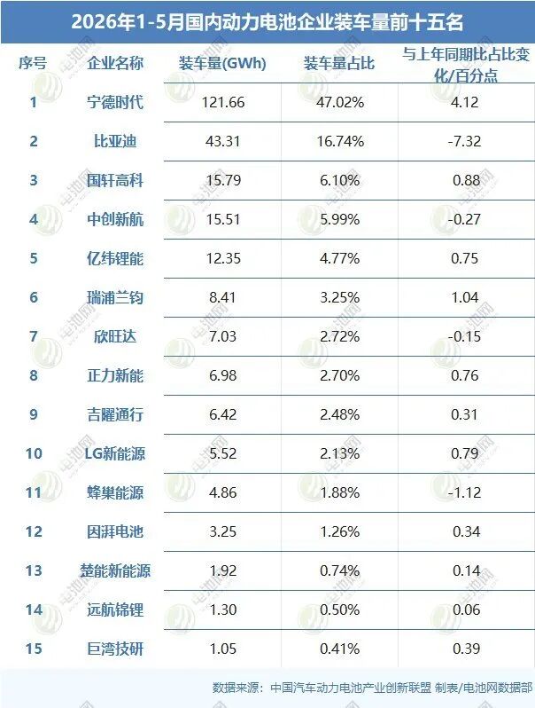 动力电池