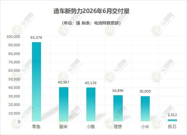 造车新势力 造车新势力