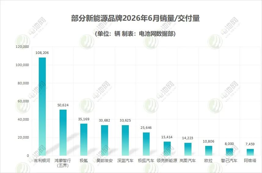 部分新能源品牌 部分新能源品牌