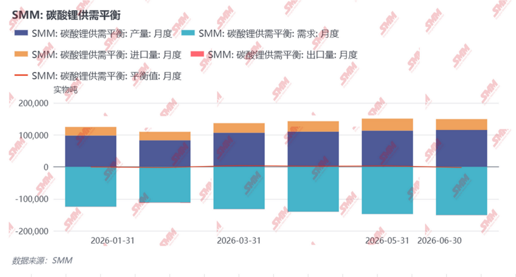 2026上半年碳酸锂市场深度复盘与下半年展望 2026上半年碳酸锂市场深度复盘与下半年展望