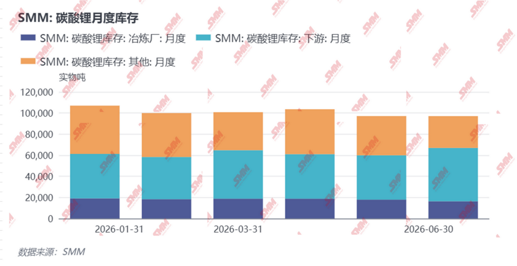 2026上半年碳酸锂市场深度复盘与下半年展望 2026上半年碳酸锂市场深度复盘与下半年展望