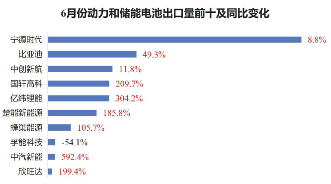 电池出口 电池出口