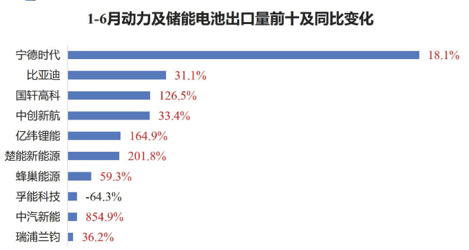电池出口 电池出口