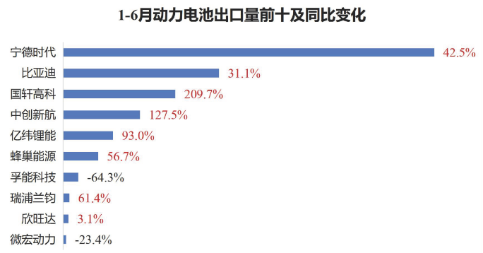 电池出口 电池出口