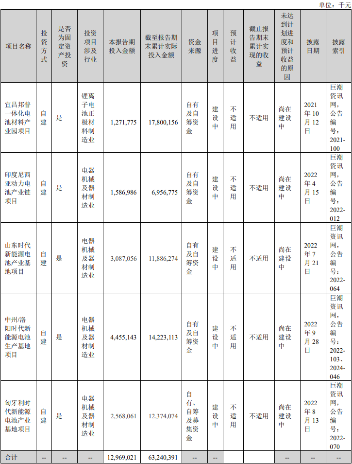 上半年内<a href= 上半年内<a href=
