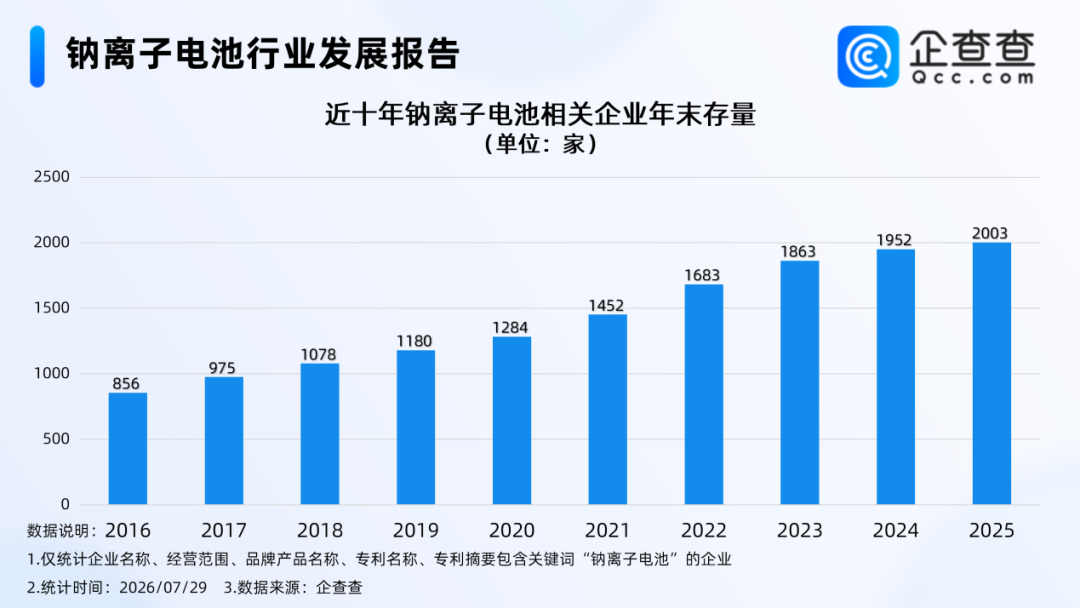 钠离子电池行业发展报告 钠离子电池行业发展报告