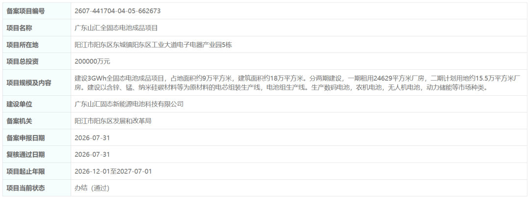 20亿元!广东阳江3GWh全固态电池成品项目备案通过 20亿元!广东阳江3GWh全固态电池成品项目备案通过