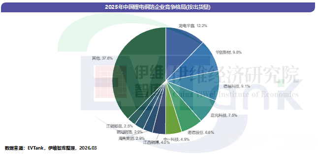 《中国铜箔行业发展白皮书(2026年)》 《中国铜箔行业发展白皮书(2026年)》