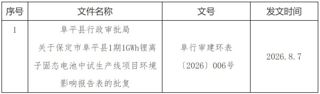 河北汉驰新能源有限公司保定市阜平县1期1GWh锂离子固态电池中试生产线项目