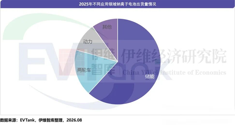 中国钠离子电池行业发展白皮书(2026年) 中国钠离子电池行业发展白皮书(2026年)