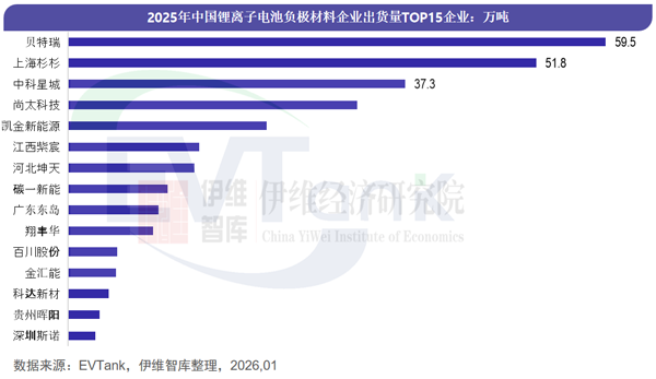 中国锂离子电池负极材料行业发展白皮书(2026年) 中国锂离子电池负极材料行业发展白皮书(2026年)