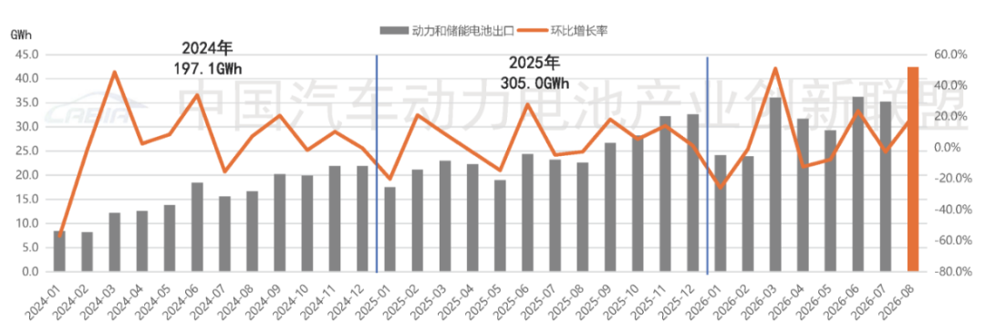 动力和储能电池 动力和储能电池